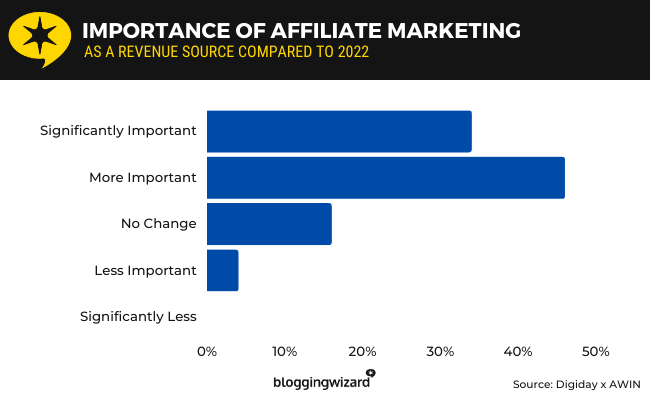 18 - The Importance of Affiliate Marketing