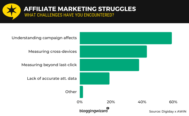 31 - Affiliate Marketing Struggles