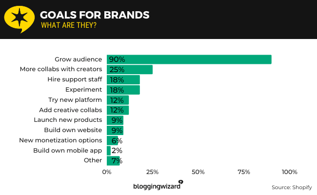 20 focus targets for brands