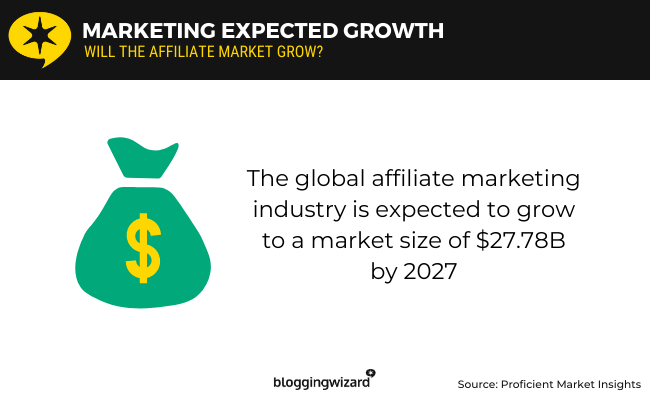 01 - Expected increase in marketing