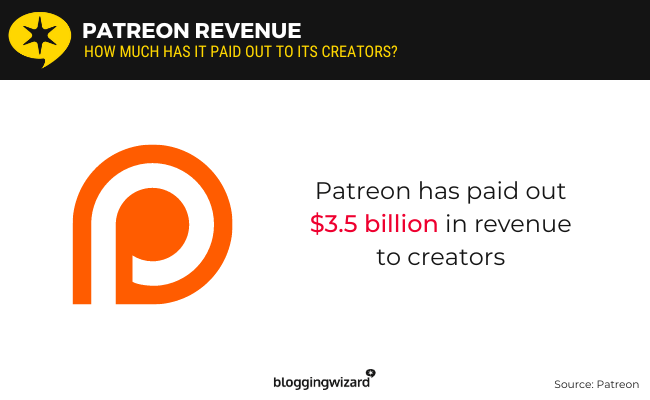 01 Patreon Income